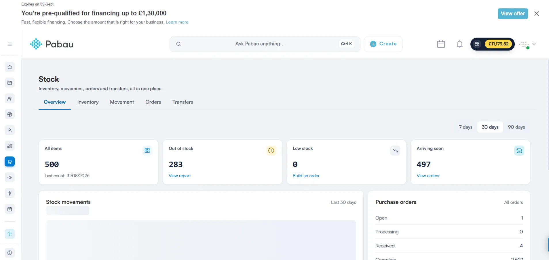 TechWob IT/ Ai developer